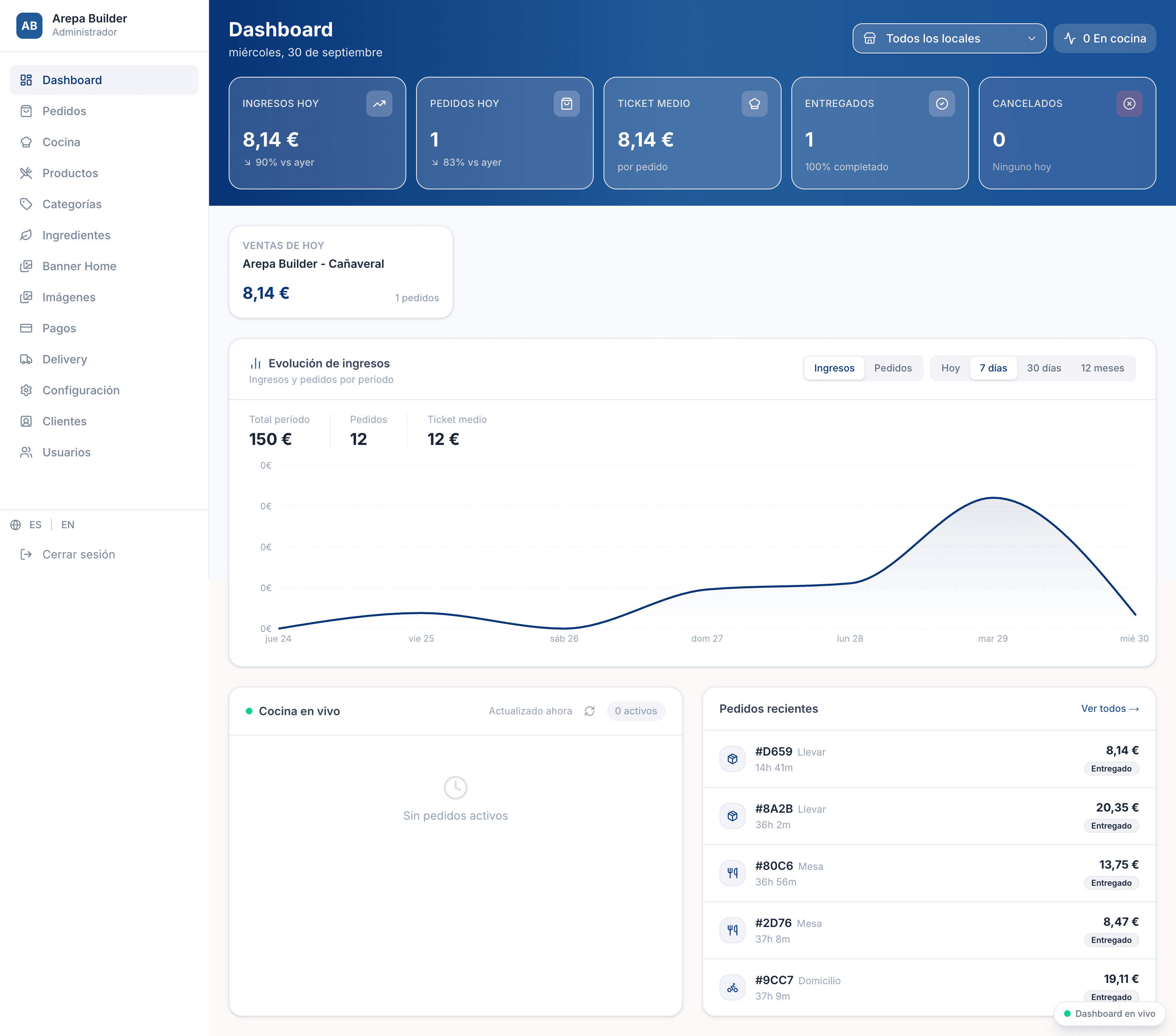 Dashboard de Arepa Builder con ingresos, pedidos, ticket medio, evolución de ventas y pedidos recientes